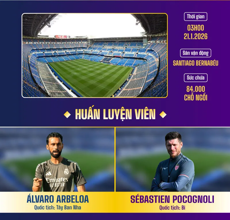 Nhận định bóng đá Real Madrid vs Monaco