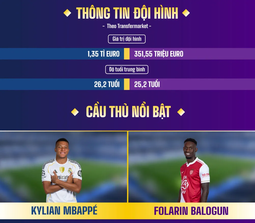 Nhận định bóng đá Real Madrid vs Monaco