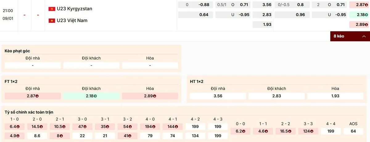 Cập nhật các mức kèo nổi bật trận U23 Kyrgyzstan vs U23 Việt Nam